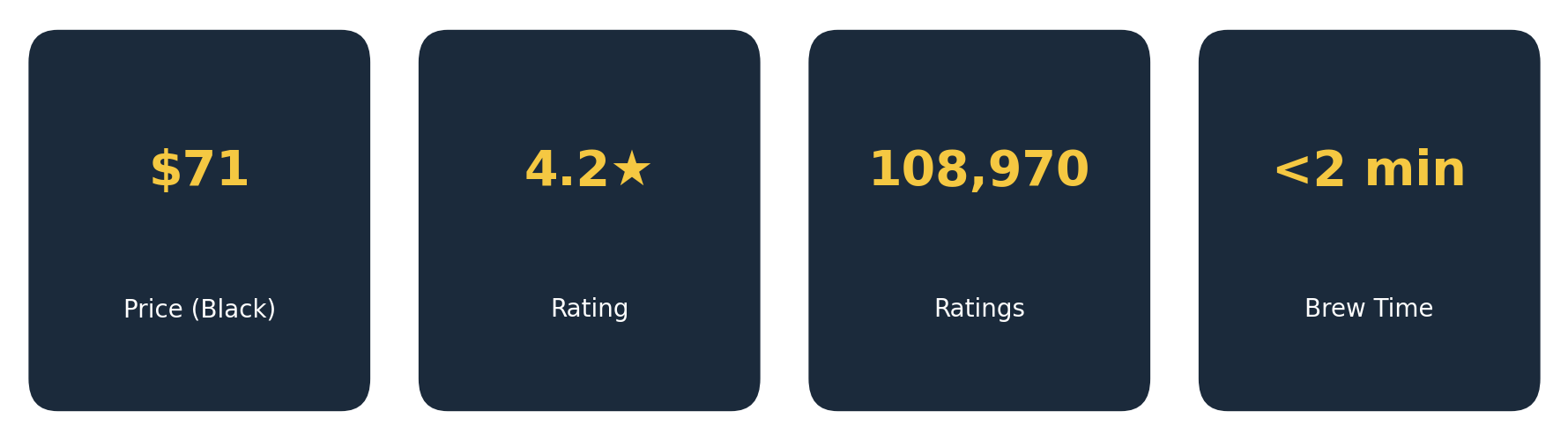 Keurig mini reviews spec snapshot price rating brew time